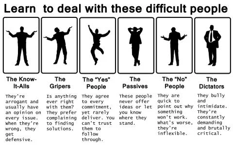 Difficult people Stock Illustration