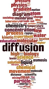 Diffusion word cloud Stock Illustration