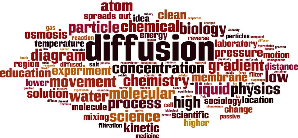 Diffusion word cloud Stock Illustration