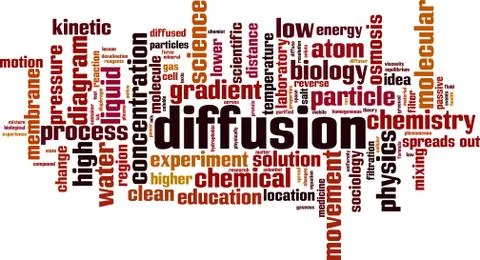 Diffusion word cloud Stock Illustration