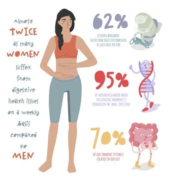 Digestive system is important. Vertical poster. Editable vector illustration Stock Illustration