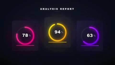 Digital analysis report with glowing circular progress bars showing percent.. 動画素材 336365076