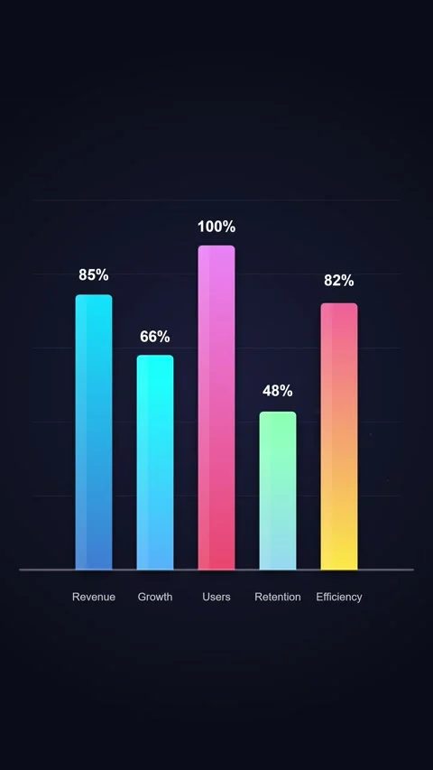 Digital analytics chart showing market growth and business data visualization Stock Footage 344935762