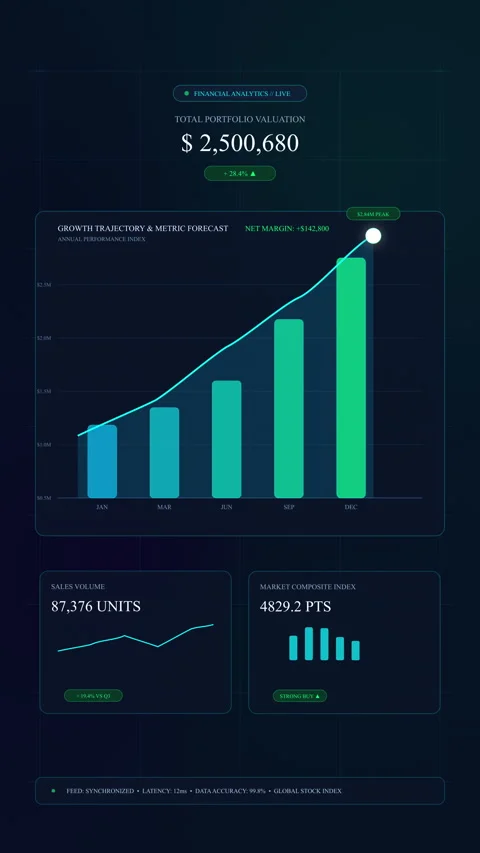 Digital analytics dashboard with financial chart and data growth metrics Stock Footage 347245205