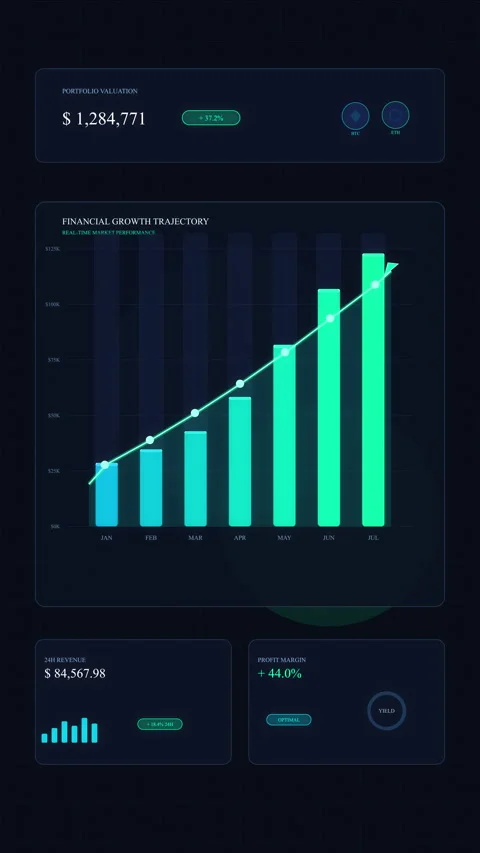Digital analytics growth dashboard UI motion graphic with bar chart Stock Footage 346865492