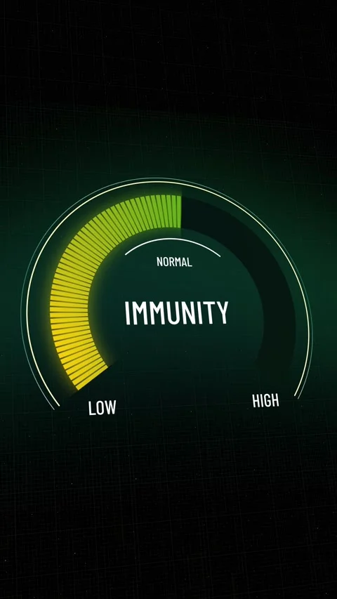 Digital animated immunity gauge meter presentation template, from weak low  Stock Footage 314467811