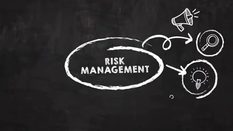 Digital animation  on black board. Risk Management and Assessment for Busines Stock Footage 158096792