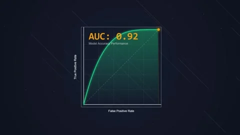 Digital AUC Graph Shows 0.00 Accuracy in Business Data Analysis Stock Footage 348413871