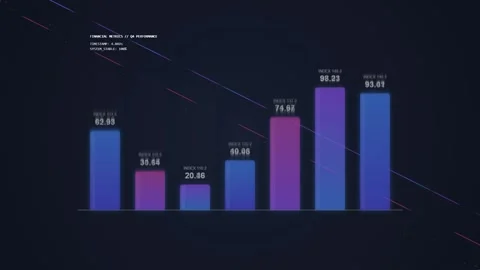 Digital Bar Chart Data Analysis Falling Stock Market Graph Financial Decline Stock Footage 348421391