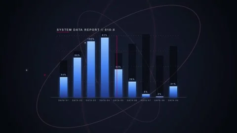 Digital Bar Chart Data Visualization, Financial Growth Report, Business Ana.. Stock Footage 348423314