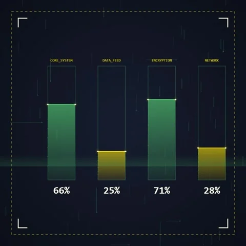 Digital Bar Chart Graph Showing Business Growth and Data Analysis Stock Footage 348199498