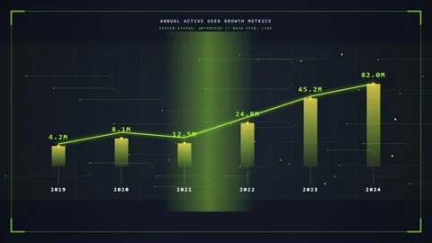 Digital Bar Chart Growth Analytics: Futuristic Financial Data Visualization Stock Footage 348571995