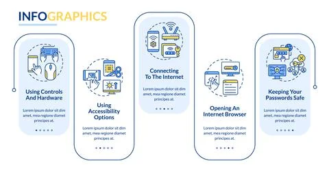 Digital basic foundation skills rectangle infographic template Illustrazione stock