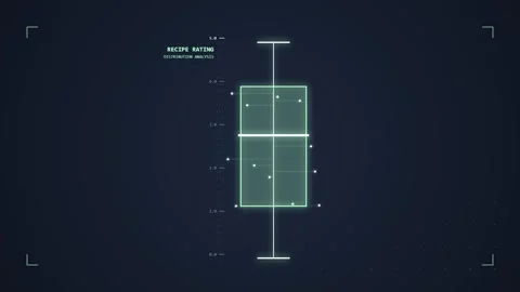 Digital Box Plot Chart HUD Interface, Da... | Stock Video | Pond5