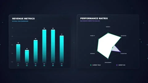 Digital Business Intelligence Dashboard Presenting Dynamic Revenue Metrics .. 動画素材 347341665