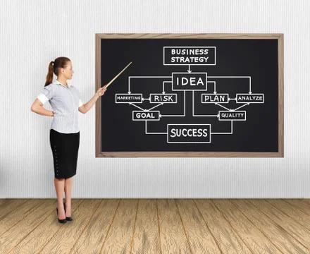 Digital camera Stock Photos