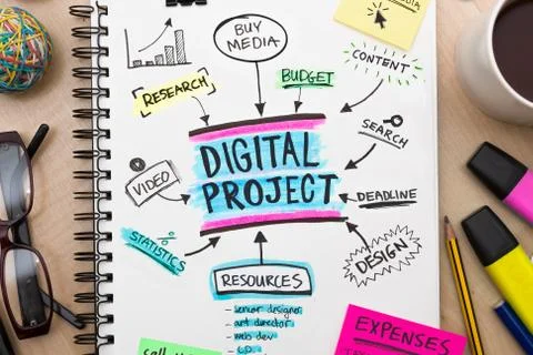 Digital campaign roadmap plan on sketch pad high resolution Stock Photos