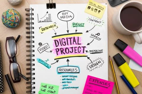 Digital campaign roadmap plan on sketch pad high resolution Stock Photos