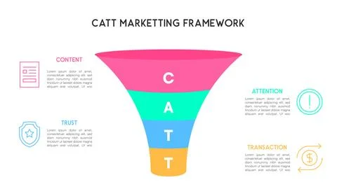 Digital CATT Marketing Framework Funnel Vector イラスト素材