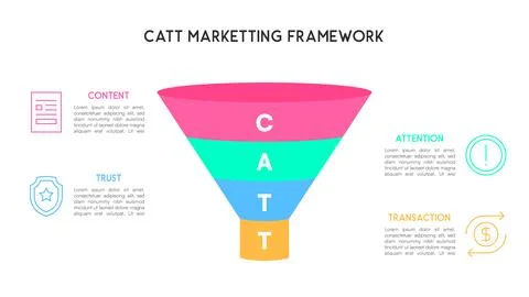 Digital CATT Marketing Framework Funnel Vector イラスト素材