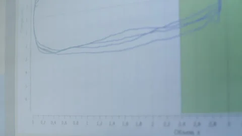 Digital chart with overlapping graph lines on screen Stock Footage 314137788