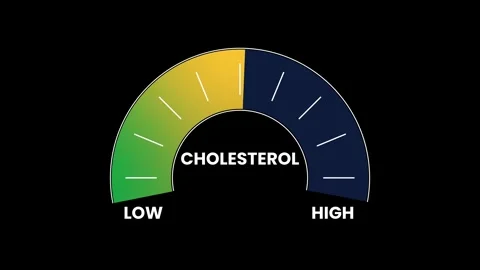 Digital cholesterol meter level moving from critical low to high animation 스톡 동영상 326054837
