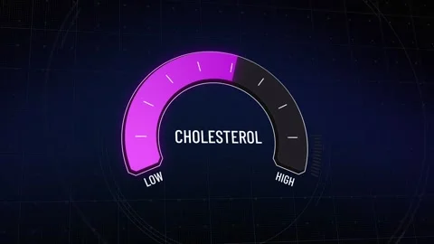 Digital cholesterol meter, magenta indicator rising from low to critical, inc Video stock 315666304