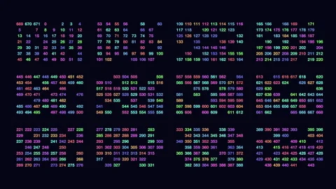Digital colorful numbers in rows pattern... | Stock Video | Pond5