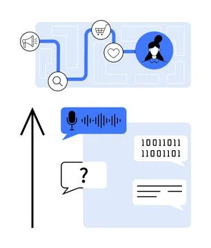 Digital Communication Pathway with Messaging, Shopping, and Voice Command E.. 스톡 일러스트