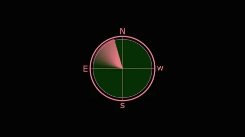 Digital Compass with Green Dial and animated White Needle Showing East Dire.. Stock Footage 331880021