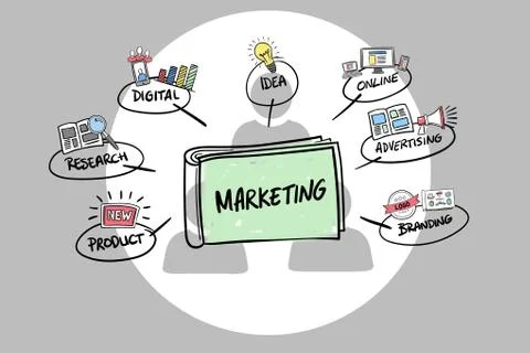 Digital composite image of marketing graphics Illustrazione stock