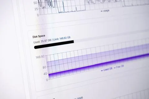 A digital computer screen displaying disk space usage statistics with a purple 스톡 사진