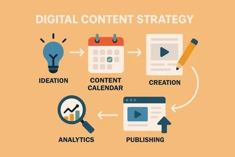 Digital content strategy process flowchart with icons and text Ilustração Stock