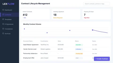 Digital Contract Lifecycle Management Dashboard Interface Stock Footage 346739234