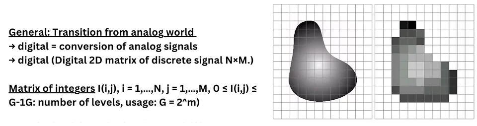 Digital Conversion of Analog Signals Represented Through 2D Matrix and Gray.. Stock-Fotos