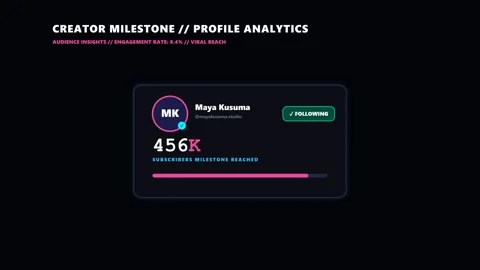 Digital creator milestone analytics dashboard showing professional growth m.. Stock Footage 343284814