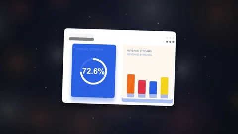Digital Dashboard Analytics: Data Visualization, Charts, and Performance Me.. Stock Footage 348072583