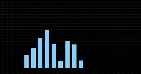 Digital, dashboard and bar graph on computer screen for finance, graphic display Stock Footage 343630764