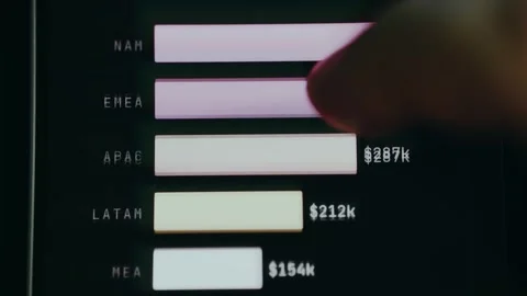 Digital dashboard displaying regional sales revenue data Stock Footage 334434169