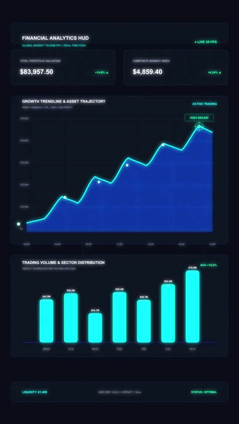 Digital dashboard with financial analytics, chart, graph, stock market data Stock Footage 347558659