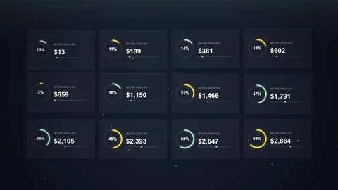Digital Dashboard with Financial Data and Growth Charts - Futuristic UI Stock Footage 348413607