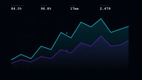 Digital Dashboard with Graphs and Data Stock Footage 340438897