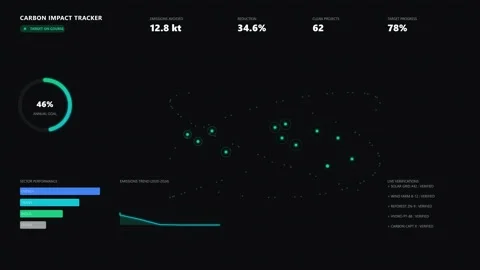 Digital Dashboard with Graphs and Data Stock Footage 342043877