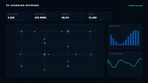 Digital dashboard with graphs and data Stock Footage 342043882