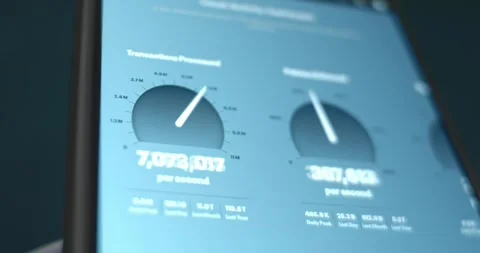 Digital dashboard showing performance metrics for a network Stock Footage 321754120
