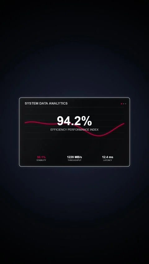 Digital Data Analytics Dashboard Showing 94.2% Success Rate on Screen Stock Footage 348816927