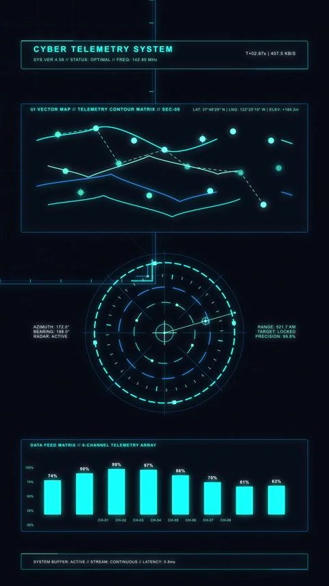 Digital data dashboard showing hud interface, analytics, charts, radar Stock Footage 347558701