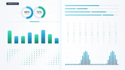 Digital data dashboard showing live analytics and performance charts on whi.. Stock Footage 347995640