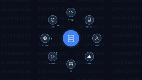 Digital Data Infrastructure and Cloud Network Technology Concept Animation Stock Footage 333051214
