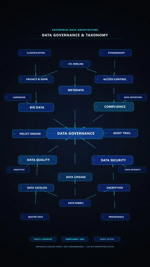 Digital data network flowchart animation with glowing nodes and cyber map Stock Footage 347051839
